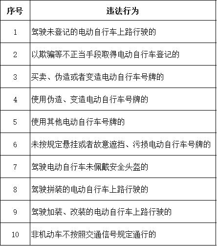 事关电动自行车！石家庄最新发布