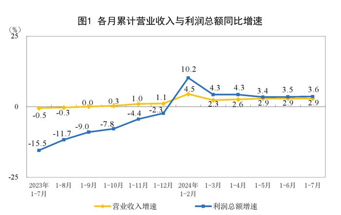 国家统计局发布最新数据！