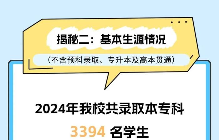 【最新】交大、华理等沪上高校2024级本科新生大数据公布