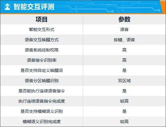 智能车机评测：2024款奔驰CLE轿跑车