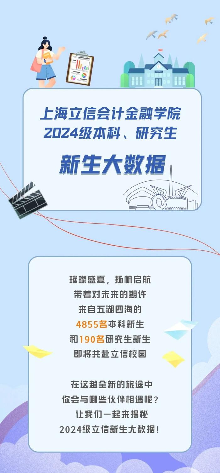 【最新】交大、华理等沪上高校2024级本科新生大数据公布