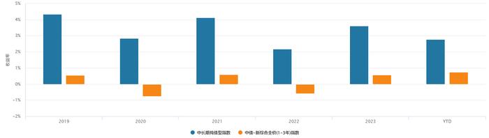 区间报价突然变挂钩报价，宁银理财一偏债混合理财产品近6月收益率超过5%仍处浮亏状态丨机警理财日报