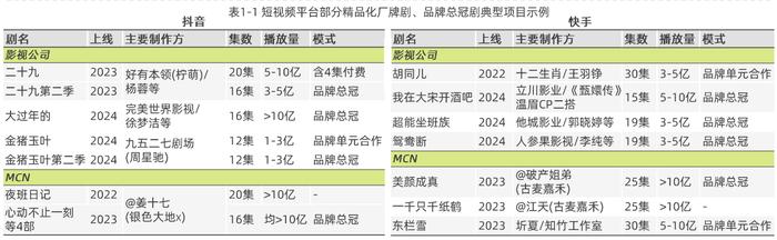 周星驰重启《大话西游》IP！“九五二七剧场”官宣微短剧