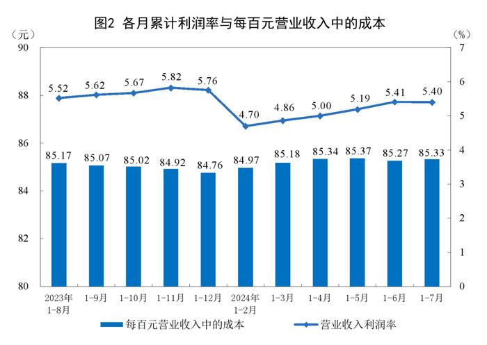 国家统计局发布最新数据！