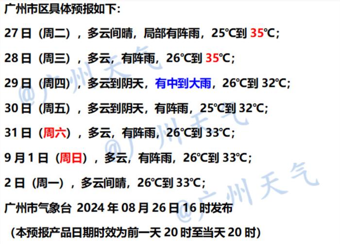 高温回归，洗晒抓紧！明起广州又有雨，还有强对流……