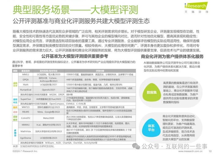 报告 | 2024年中国AI基础数据服务研究报告（附下载）