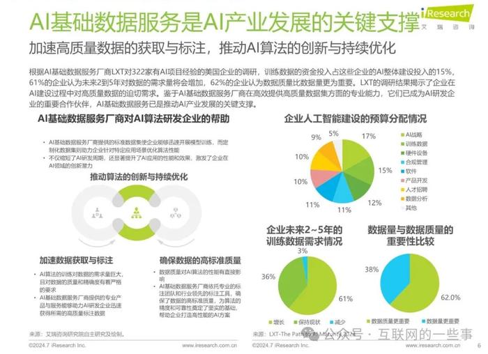 报告 | 2024年中国AI基础数据服务研究报告（附下载）