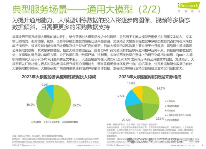 报告 | 2024年中国AI基础数据服务研究报告（附下载）