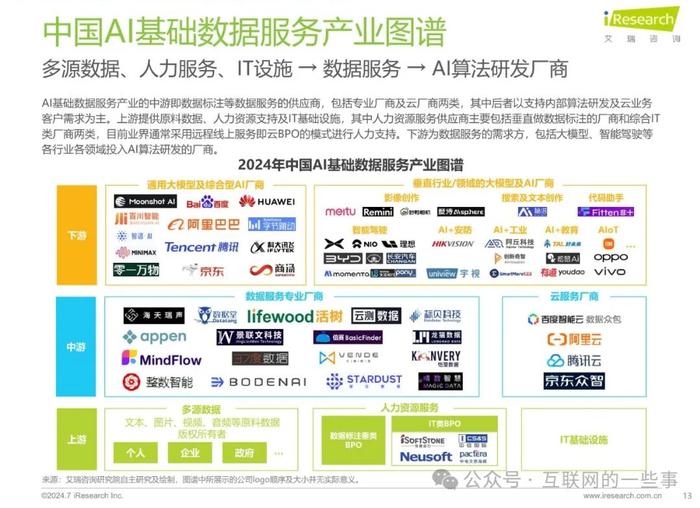 报告 | 2024年中国AI基础数据服务研究报告（附下载）