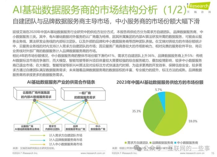 报告 | 2024年中国AI基础数据服务研究报告（附下载）