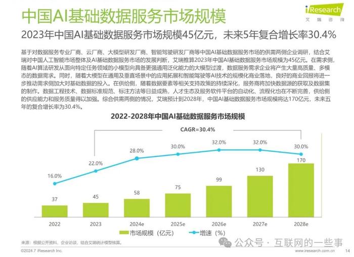 报告 | 2024年中国AI基础数据服务研究报告（附下载）