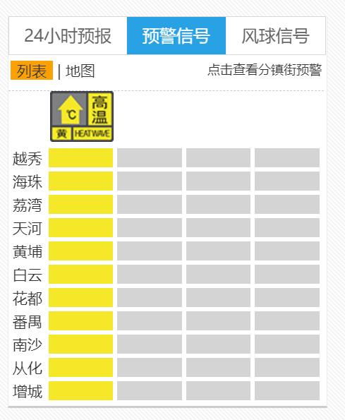 高温回归，洗晒抓紧！明起广州又有雨，还有强对流……