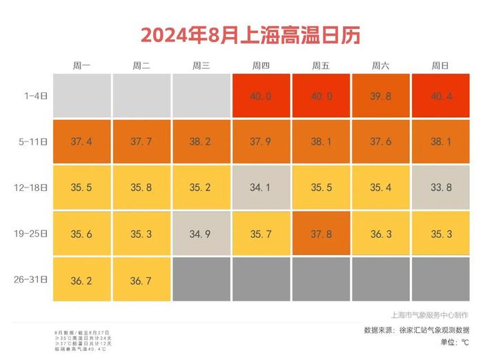 今夜大雨到暴雨！明天上班时段部分地区有降水影响，真正的降温遥遥无期……