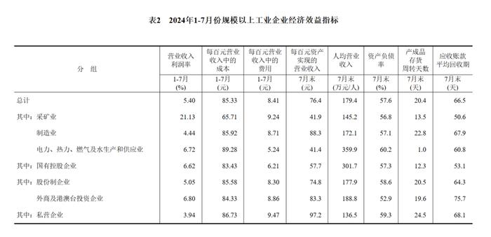 国家统计局发布最新数据！