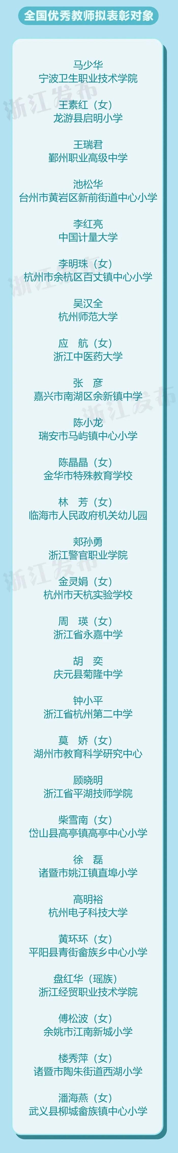 浙江这些集体和个人拟获全国表彰，有你熟悉的吗？