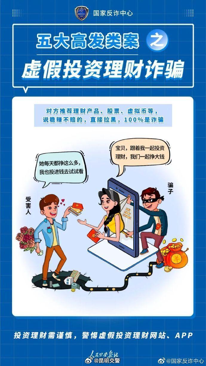 图说电信网络诈骗五大高发类案