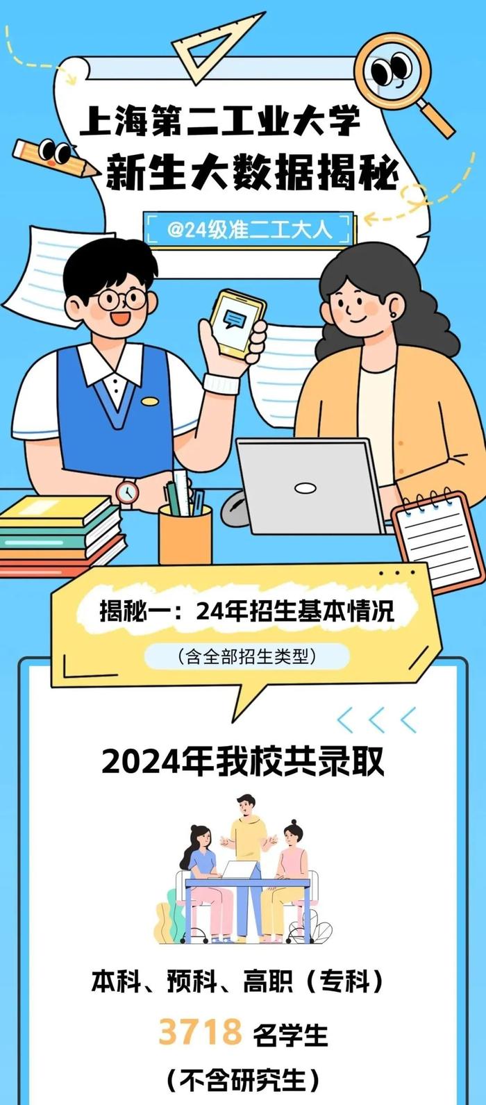 【最新】交大、华理等沪上高校2024级本科新生大数据公布