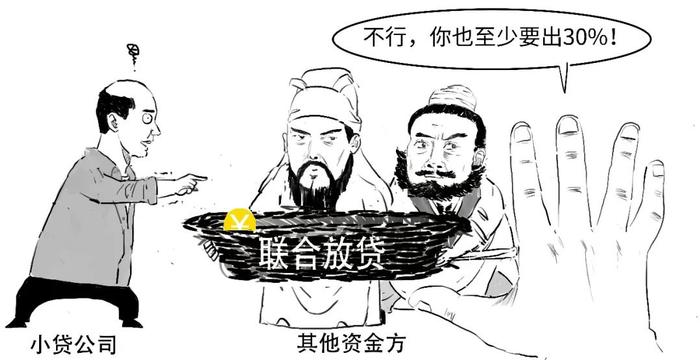 如何一口气看懂小贷重磅规定？