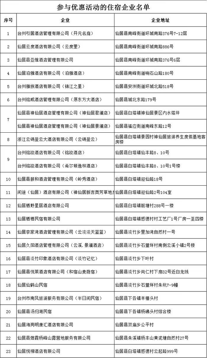 杭温高铁开通在即，仙居、桐庐发布旅游“大礼包”