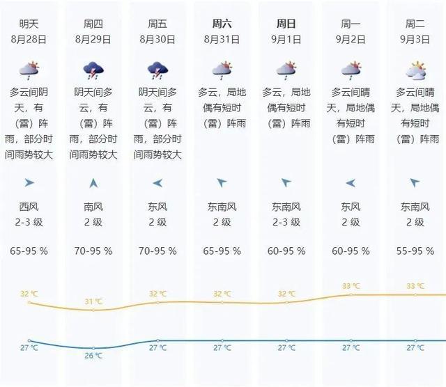 台风“珊珊”将成超强台风！深圳或再迎大暴雨！