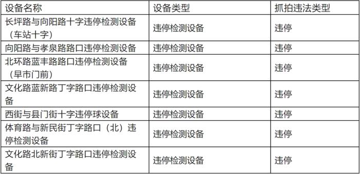 西安交警开展专项行动