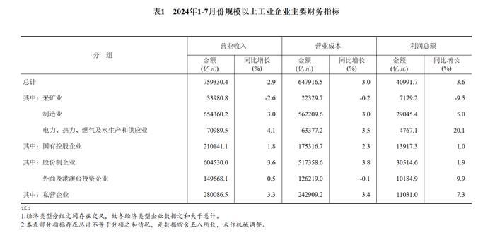 国家统计局发布最新数据！