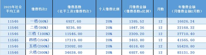 拉萨市社会平均工资公布！