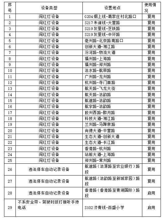 青岛交警最新公告→