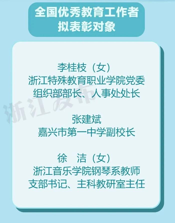 浙江这些集体和个人拟获全国表彰，有你熟悉的吗？