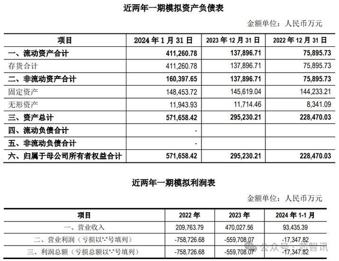 华为车BU上半年营收超104亿元，每辆问界汽车平均收费3.65万元！