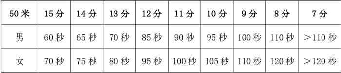 定了！苏州市教育局最新通知