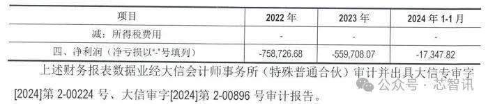 华为车BU上半年营收超104亿元，每辆问界汽车平均收费3.65万元！