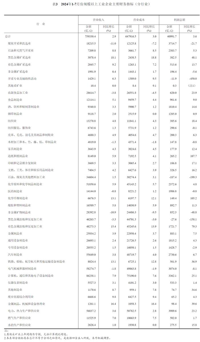 国家统计局发布最新数据！