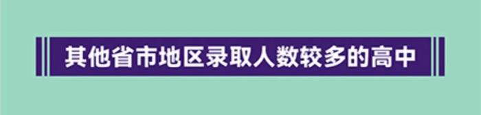 【最新】交大、华理等沪上高校2024级本科新生大数据公布