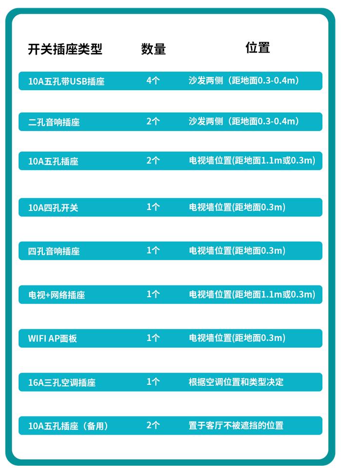 农村自建房一定要避雷的“6种设计”，不仅没啥用住着也难受，肠子都悔青了……