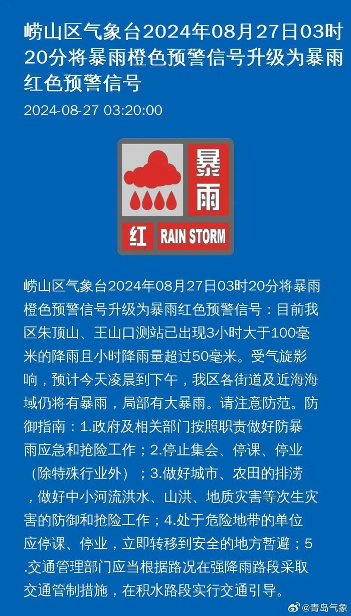 暴雨预警信号升级！升级！青岛这些地方…今天还有一场大的，局部超150毫米！