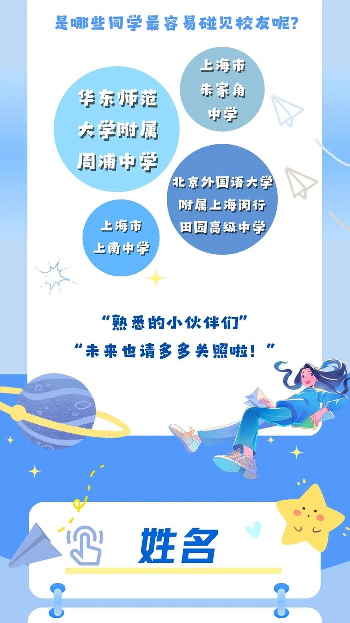 【最新】交大、华理等沪上高校2024级本科新生大数据公布