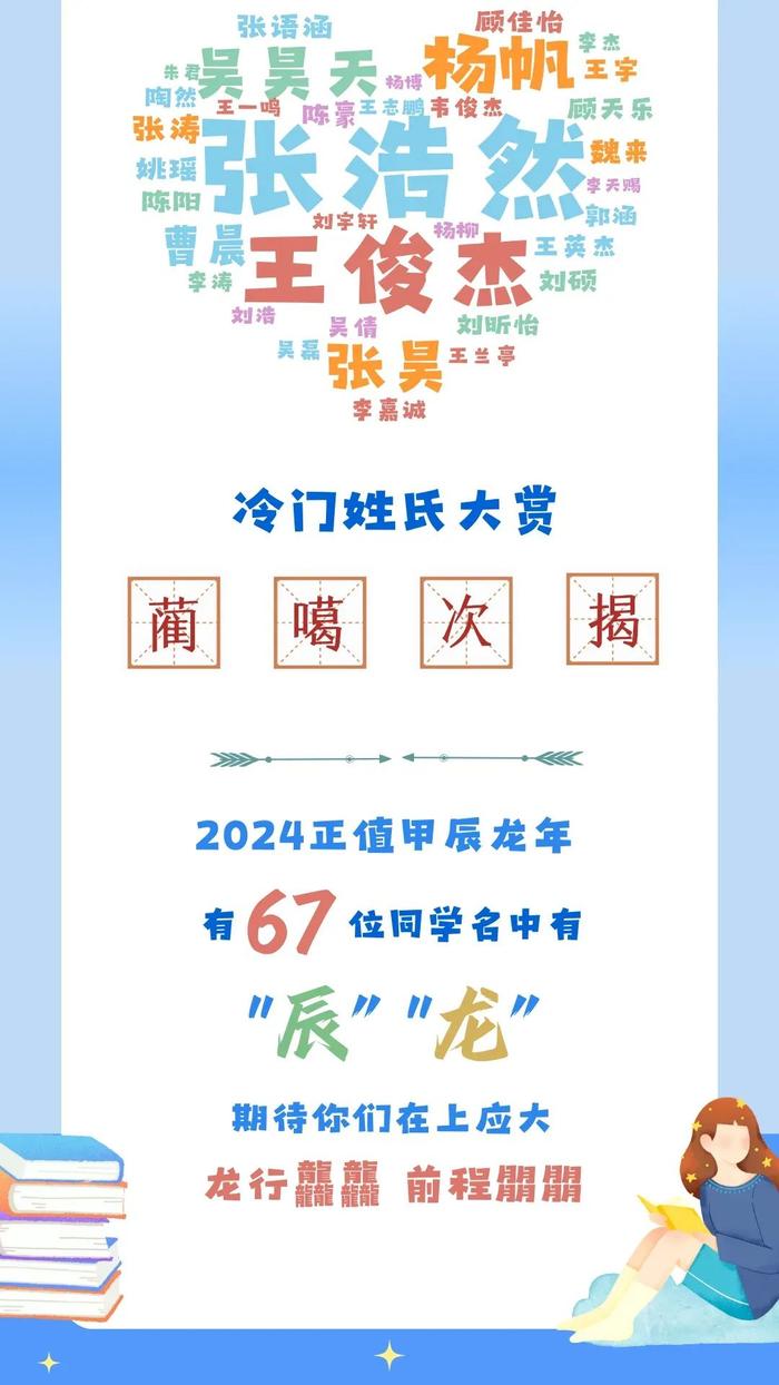 【最新】交大、华理等沪上高校2024级本科新生大数据公布