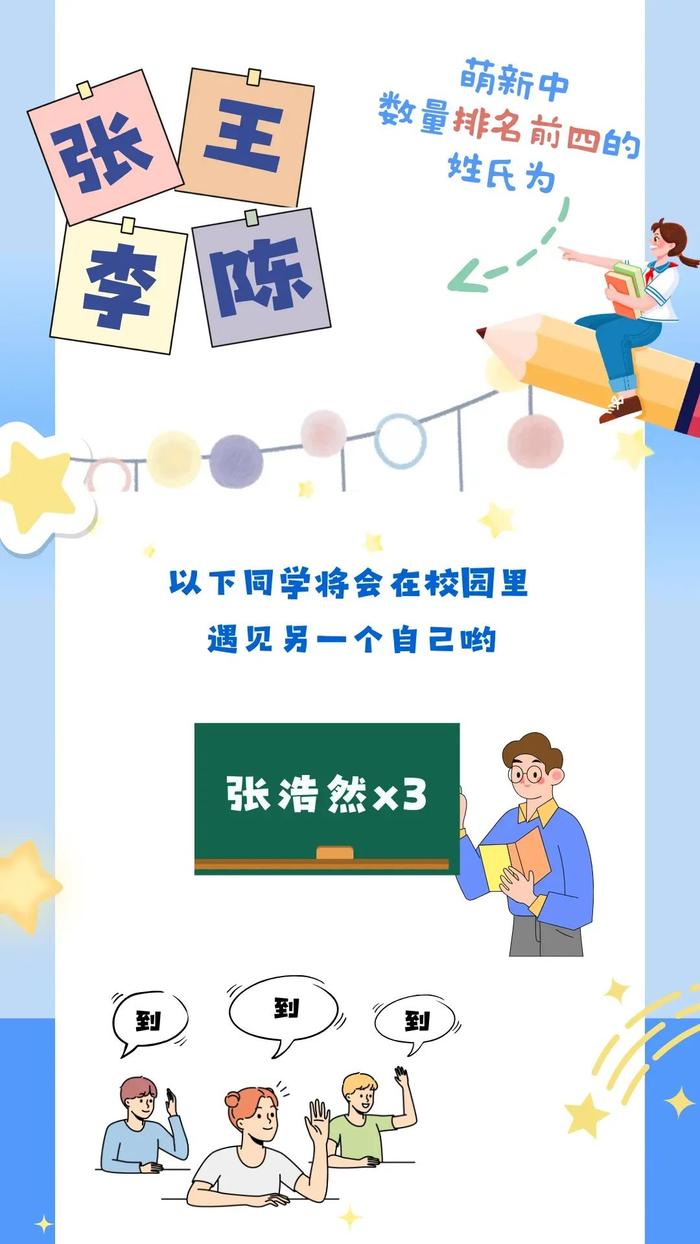 【最新】交大、华理等沪上高校2024级本科新生大数据公布