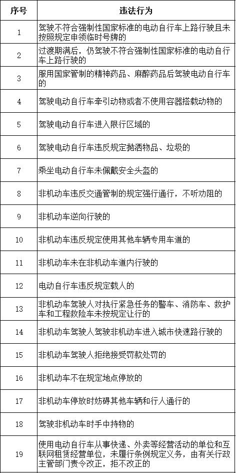 事关电动自行车！石家庄最新发布