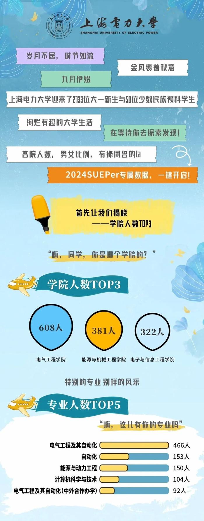 【最新】交大、华理等沪上高校2024级本科新生大数据公布