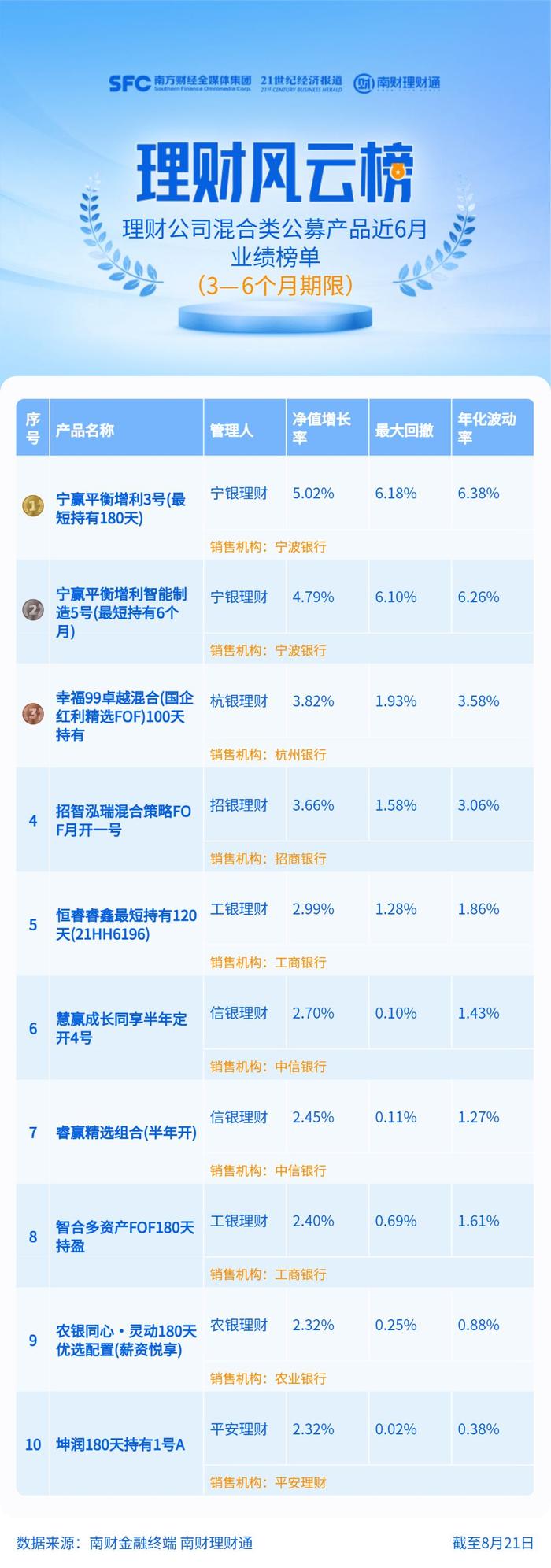 区间报价突然变挂钩报价，宁银理财一偏债混合理财产品近6月收益率超过5%仍处浮亏状态丨机警理财日报