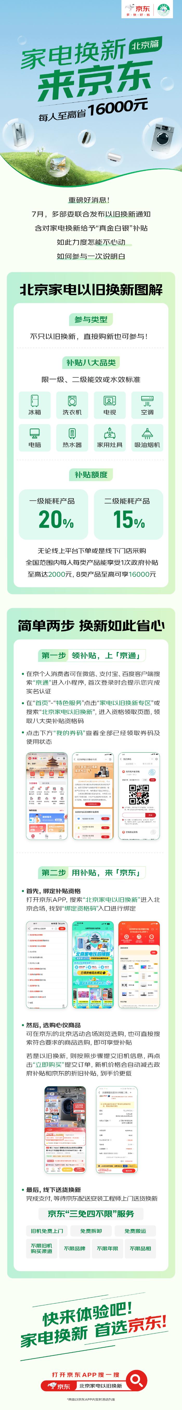 @北京市民：京东买家电可直接减钱，每人至高可省16000元！