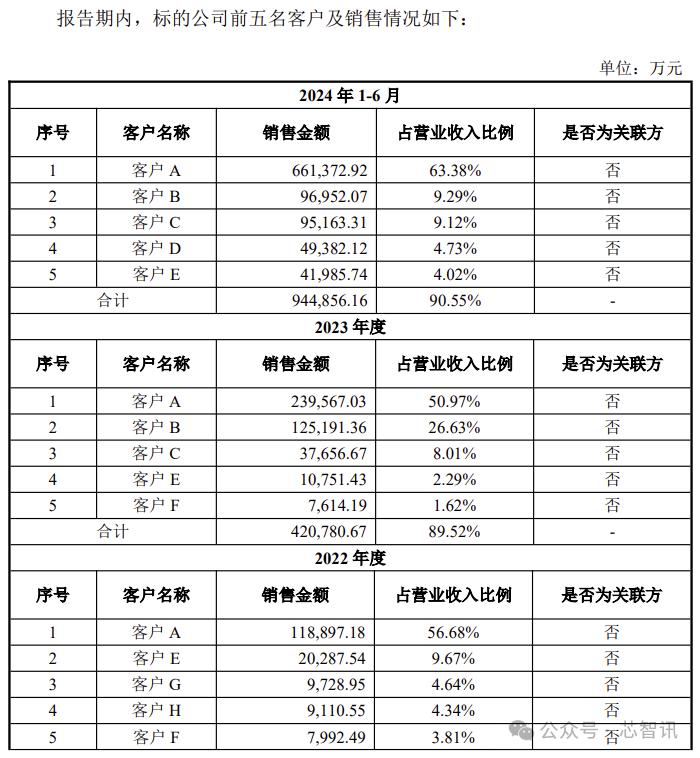 华为车BU上半年营收超104亿元，每辆问界汽车平均收费3.65万元！