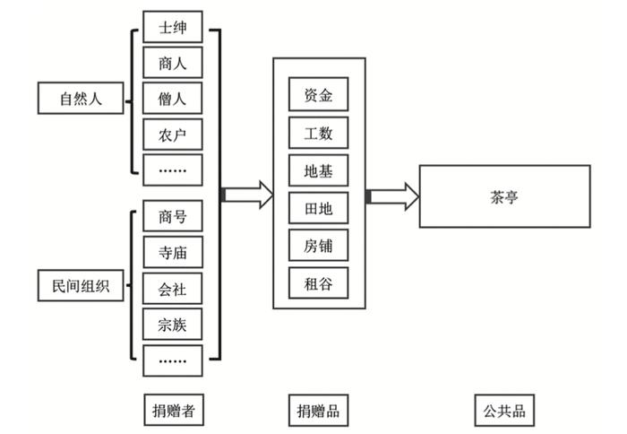 小小的茶亭，是古代中国游子的补给之所