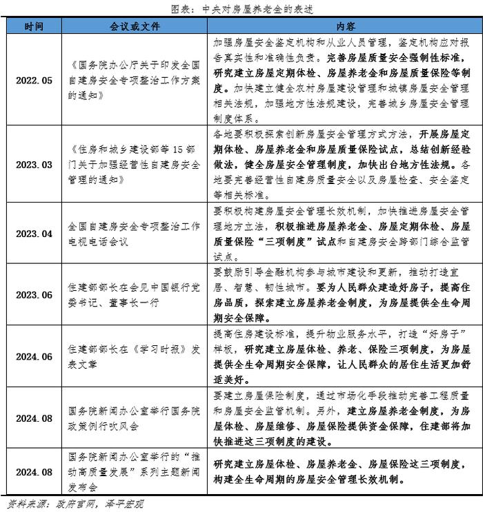 房屋养老金：本质及影响