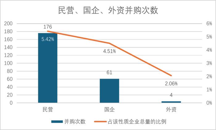 过去两年，上市公司并购了VC/PE手里的哪些项目？