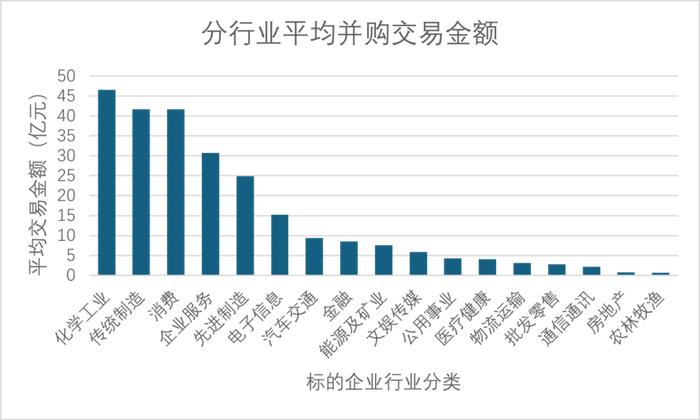 过去两年，上市公司并购了VC/PE手里的哪些项目？