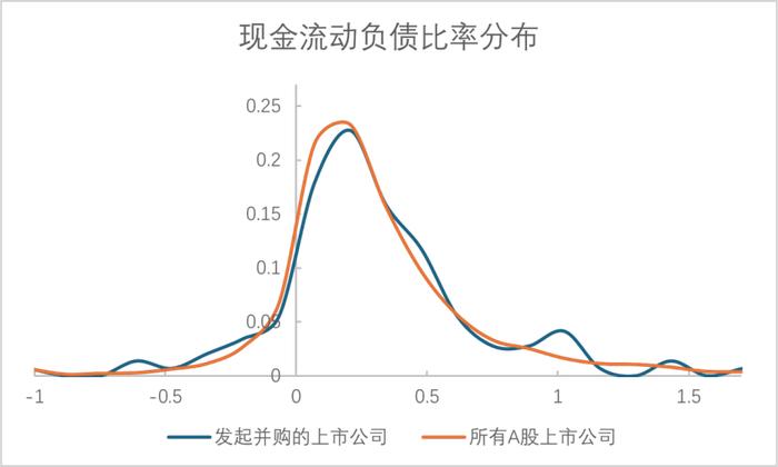 过去两年，上市公司并购了VC/PE手里的哪些项目？