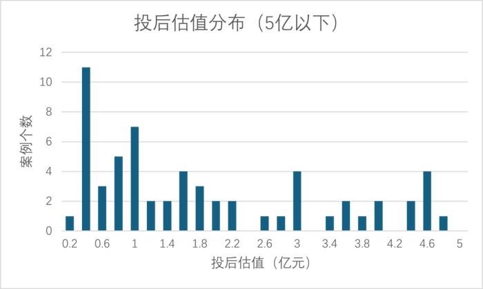 过去两年，上市公司并购了VC/PE手里的哪些项目？